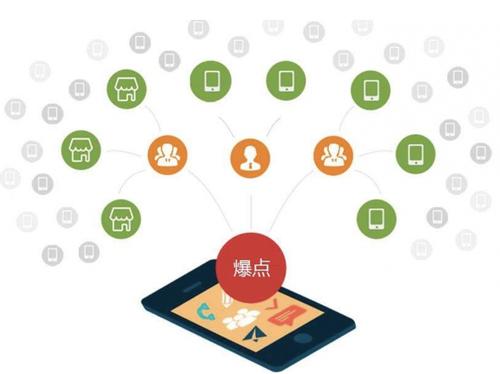 四更镇为什么越来越多的企业通过软文营销来引流